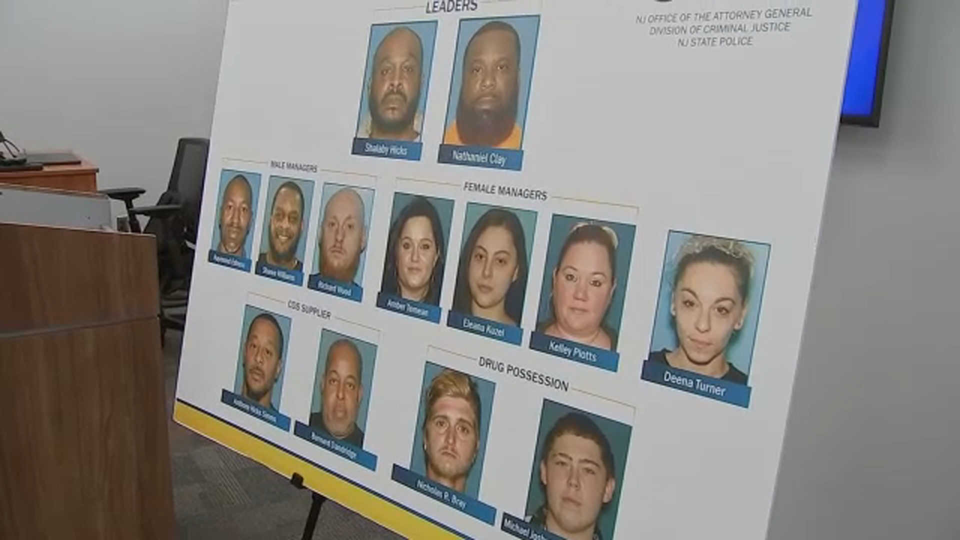 A year-long investigation led to charges against 13 people for their alleged roles in a human trafficking ring in New Jersey.
